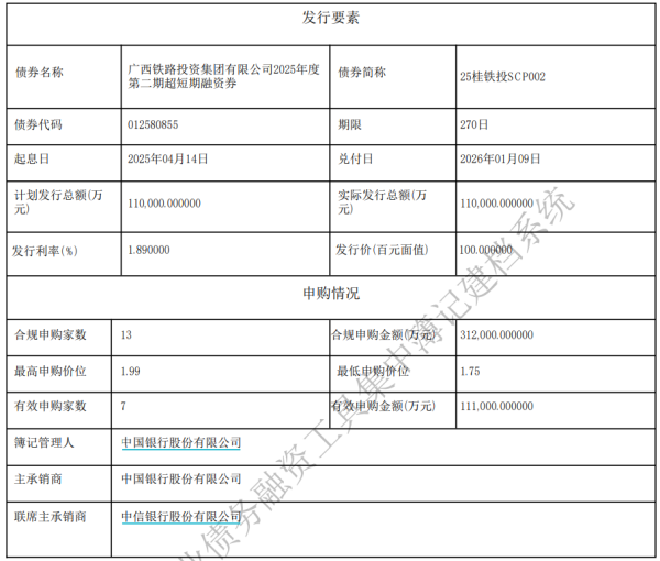 杭州股票配资公司 广西铁路投资集团11亿元超短融完成发行，利率1.89％