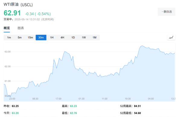 配资门户官方平台 高盛：特朗普理想的油价是40-50美元