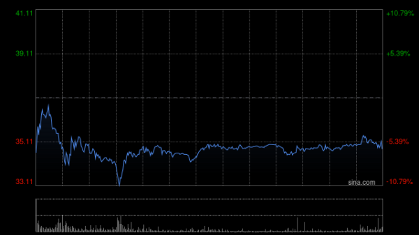 正规的配资网站 金融科技公司Chime Financial完成IPO定价